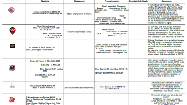 AdC – Résultats du sport de haut niveau S44