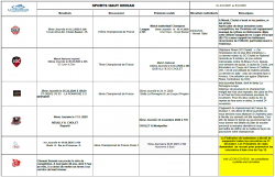 AdC – Résultats sportifs des clubs de haut niveau S45