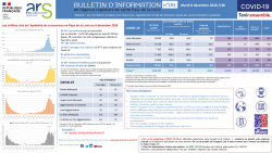 COVID-19 – Bulletin d’information n°155