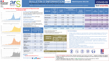 COVID19 – Bulletin d’information n°167