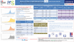 COVID19 – Bulletin d’information n°165