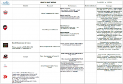 AdC – Résultats sportifs semaine 5