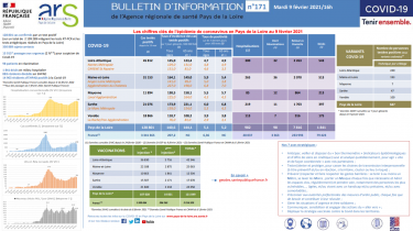 COVID19 – Bulletin d’information n°171