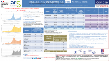 COVID19 – Bulletin d’information n°169