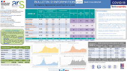 COVID19 – Bulletin d’information n°177