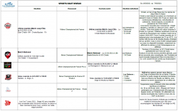 ADC – Résultats sportifs semaine 8