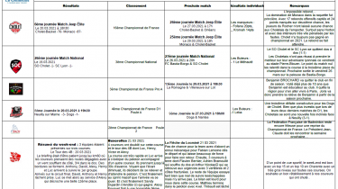 AdC – Résultats sportifs semaine 11