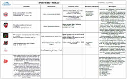 AdC – Résultats sportifs semaine 14