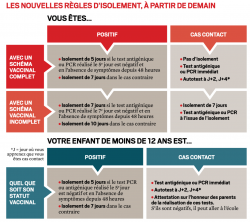 Infection ou cas contact : les nouvelles règles d’isolement