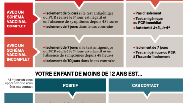 Infection ou cas contact : les nouvelles règles d’isolement