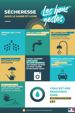 Sécheresse – Mesures de protection