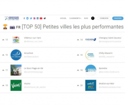 Vezins classée dans le TOP des petites villes les plus performantes sur Instagram